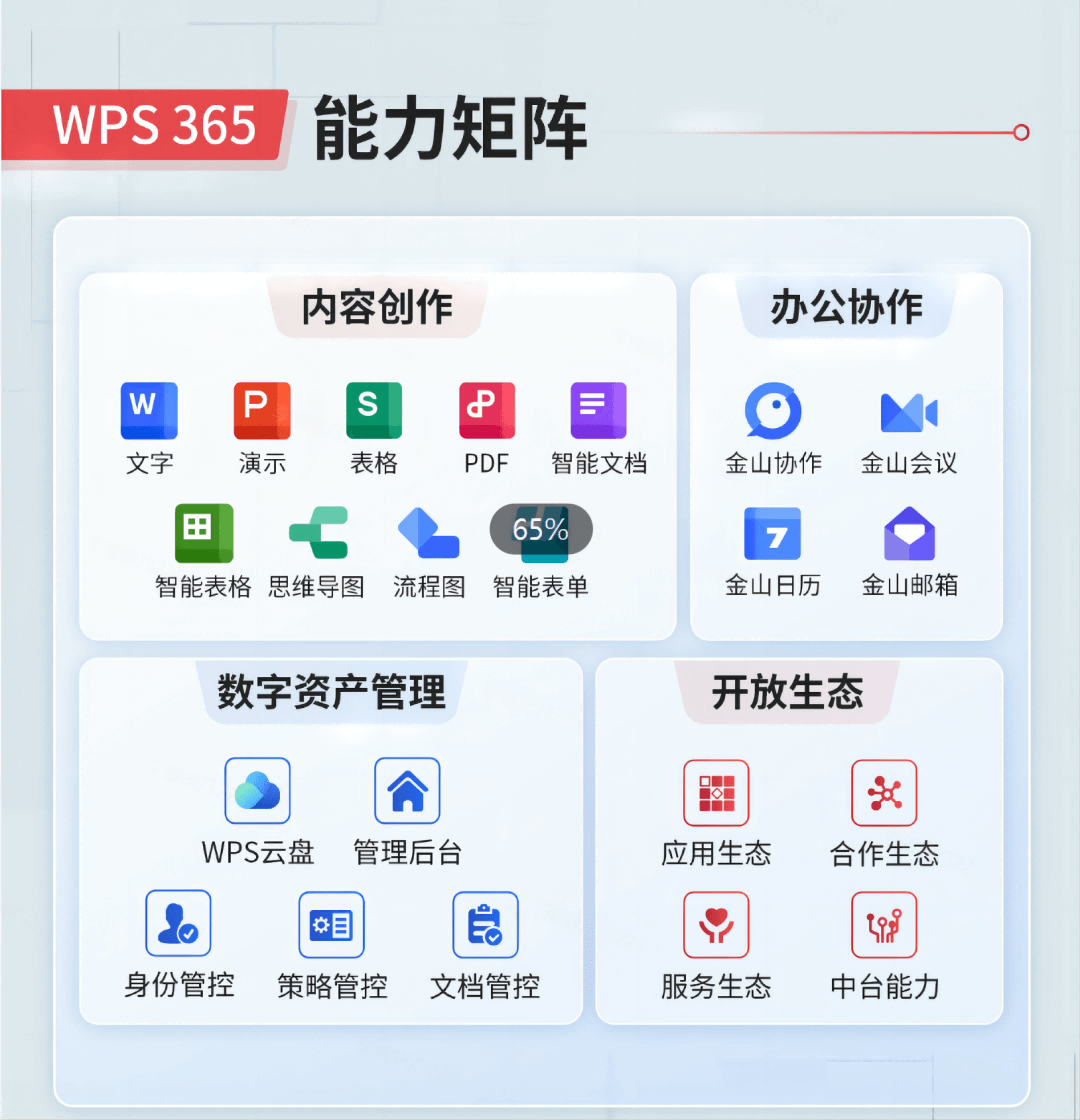 WPS表格:数据统计与图表分析