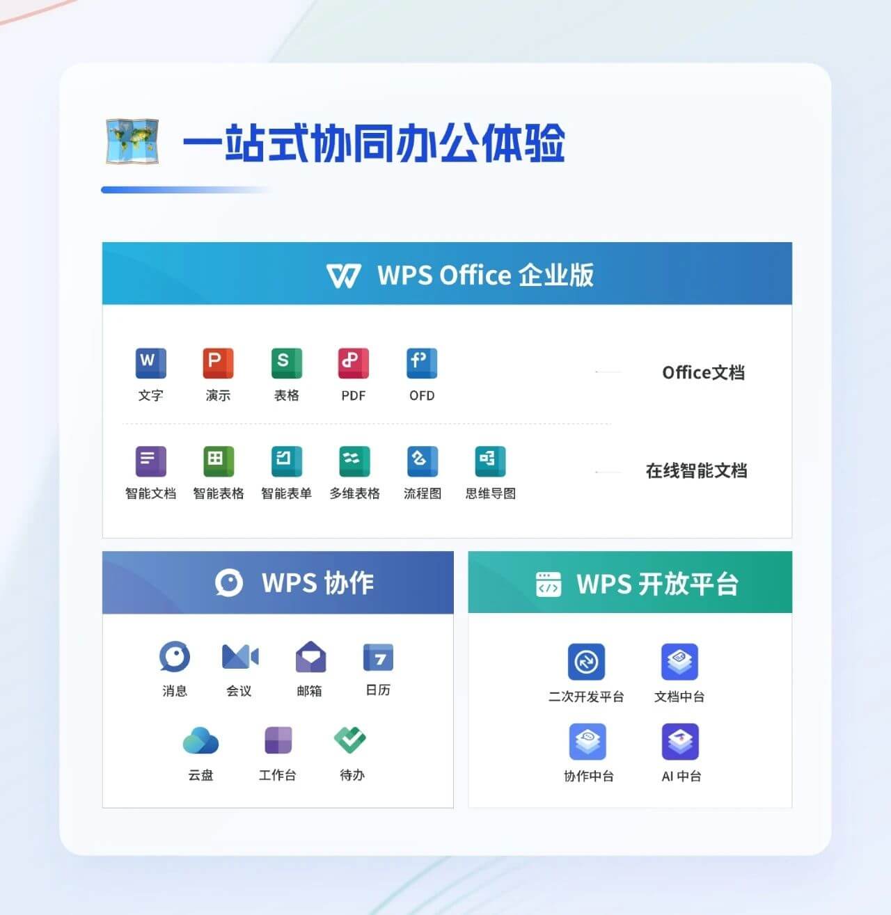WPS模板资源,快速完成文档排版